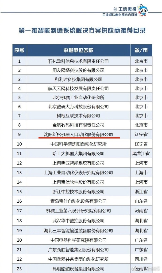 新松成功入選工信部第一批《智能制造系統(tǒng)解決方案供應商推薦目錄》